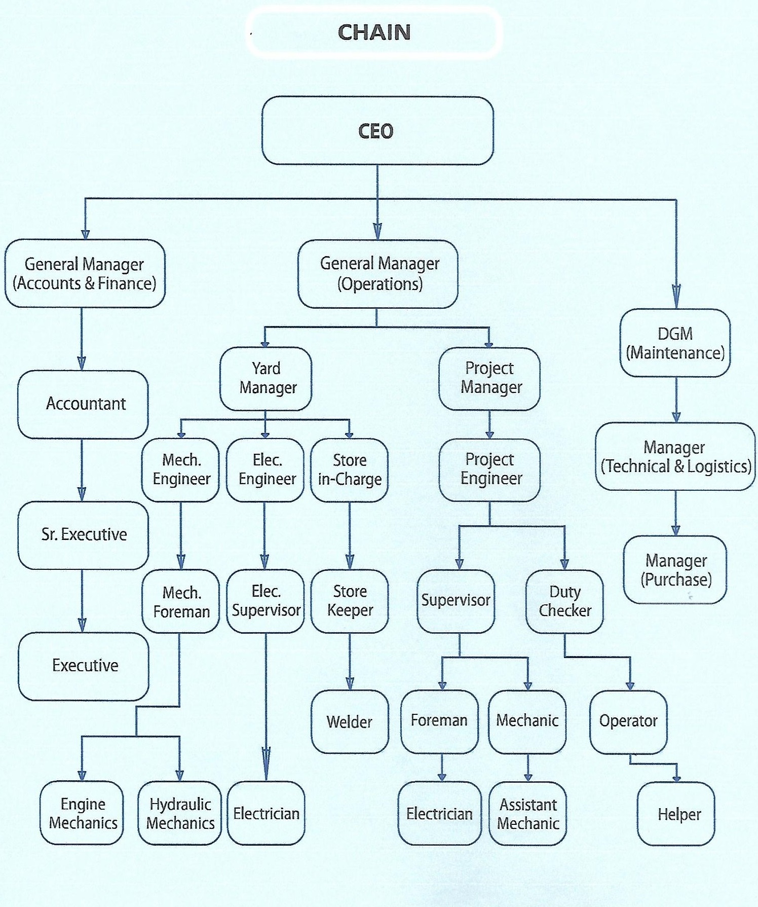 Maxim Group About us